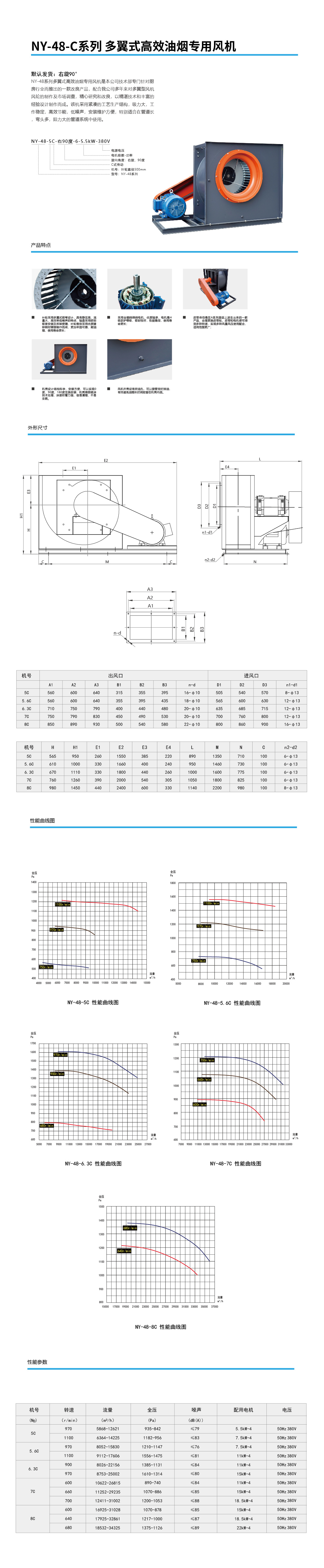 NY-48-C系列 多翼式高效油烟专用风机.jpg
